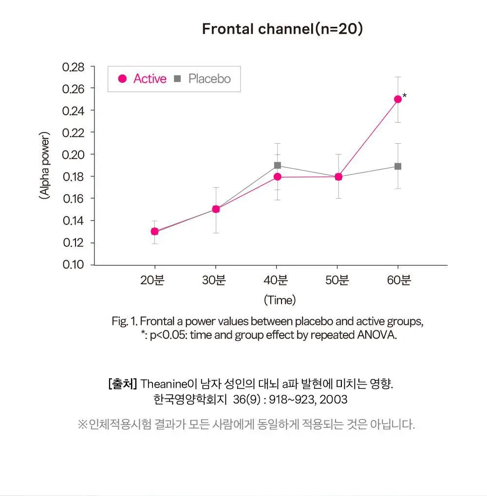 [올영단독/긴장완화] 대원제약 대원헬스 스트레스샷 20g x 12포 (12일분) 상세페이지 8